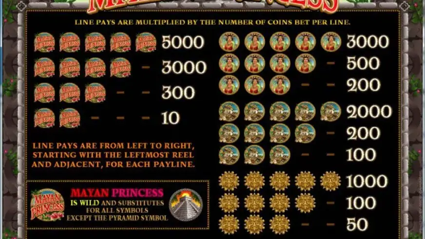 Mayan Princess slot screenshot 3